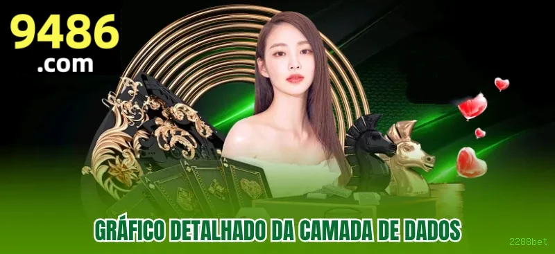 Formulário registro 2288bet